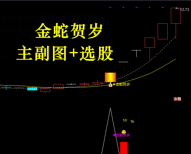 金蛇贺岁主副图选股公式/识别具有上涨动能且风险较低的信号手机电脑通用信号不漂移