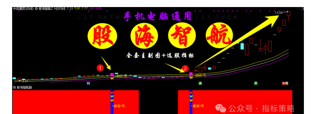 【股海指航1号2号】主图附图选股/手机电脑通用无未来函数
