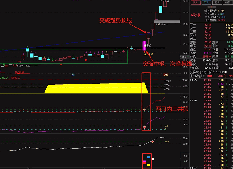 【千山系列共振】主图+副图+选股指标，走强趋势，不错的逻辑啊，真的不可错过！