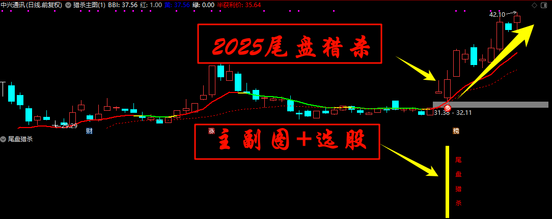 短线策略指标 2025【尾盘猎杀】 今买明卖  尾盘2.55出击 ，手机电脑通用