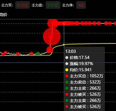 【大红球】个股大单资金实时监控播报