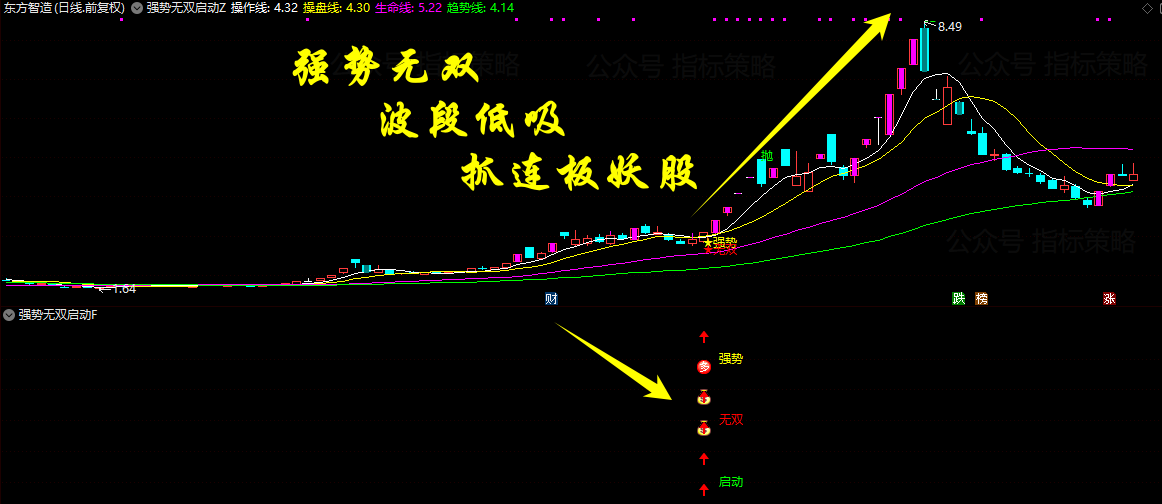 【强势无双启动】主副图+选股  强势无双共振抓龙头 支持手机电脑