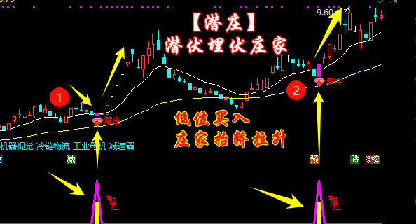 【手机电脑通用】潜伏埋伏庄家，低位买入，享受庄家抬轿拉升收益