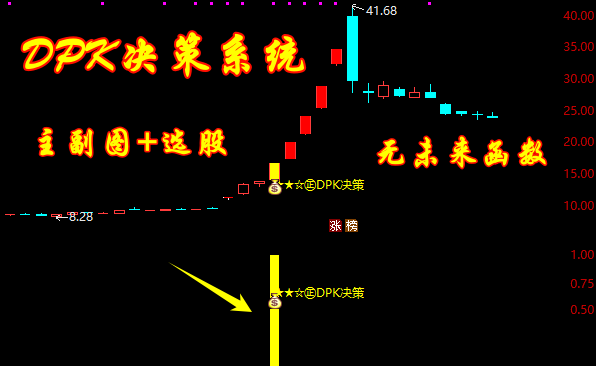 2025DPK决策系统！捕捉主力抢筹，起爆点共振 主副图选股指标（附源码）