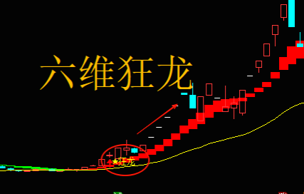 【通达信】六维狂龙指标公式{主图/副图/选股}狂龙信号出现 龙头妖股启动