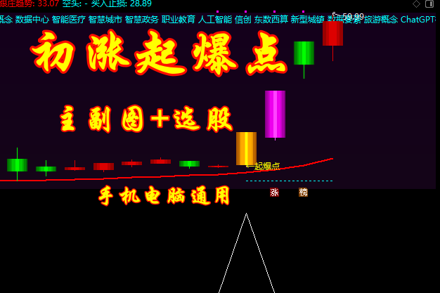 【初涨起爆点】主附图选股捕捉主力即将拉升的关键点手机电脑通用无未来