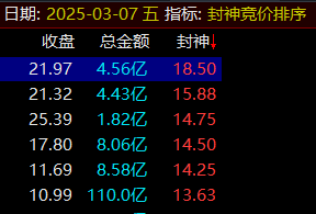 通达信〖封神竞价〗排序指标 副图源码