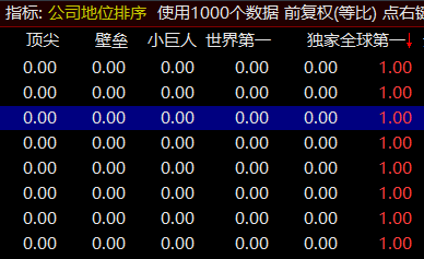 亮点排序指标，用.401排序方法快速找到好公司