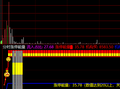 妖股追踪器  分时涨停量能 涨停预警数值化副图，信号精准锁涨停，涨跌态势尽在掌握