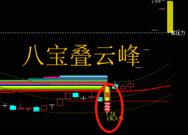 【八宝叠云峰】主图指标、选股指标，胜率99%，当下最佳策略，妖股也经常抓【手机电脑通用】