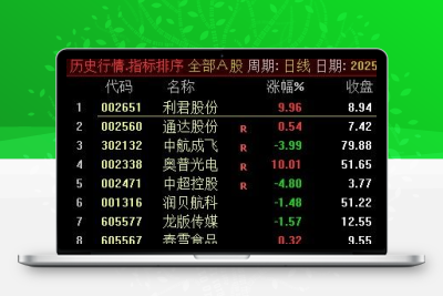 通达信【强者无敌】竞价排序指标 信号少 信号不可回测 优先考虑排名第一 源码