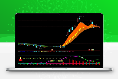 通达信【  抄底逃顶】全套公式指标（源码））