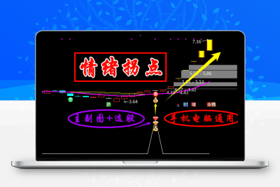 通达信更新版【情绪拐点】主副图选股指标（手机电脑通用）