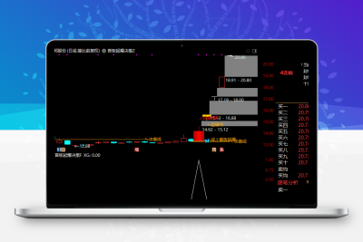 首板起爆决策试盘K选股战法：全套指标公式