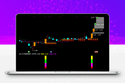 通达信【集合竞价打板三剑客】公式 打板追牛 竞价打板 盘前预报 某大佬的金砖指标 源码文件分享
